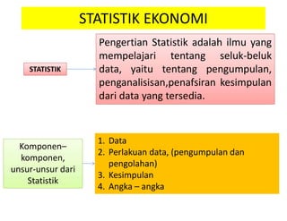 STATISTIK EKONOMI
STATISTIK
Pengertian Statistik adalah ilmu yang
mempelajari tentang seluk-beluk
data, yaitu tentang pengumpulan,
penganalisisan,penafsiran kesimpulan
dari data yang tersedia.
Komponen–
komponen,
unsur-unsur dari
Statistik
1. Data
2. Perlakuan data, (pengumpulan dan
pengolahan)
3. Kesimpulan
4. Angka – angka
 