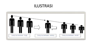 ILUSTRASI
 