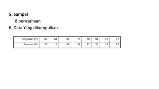 5. Sampel
8 perusahaan
6. Data Yang dikumpulkan
Penjualan (Y) 64 61 84 70 88 92 72 77
Promosi (X) 20 16 34 23 27 32 18 22
 