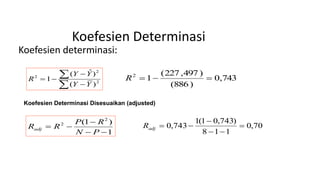 Koefesien Determinasi
Koefesien determinasi:




 2
2
2
)(
)ˆ(
1
YY
YY
R 743,0
)886(
)497,227(
12
R
Koefesien Determinasi Disesuaikan (adjusted)
1
)1( 2
2



PN
RP
RRadj
70,0
118
)743,01(1
743,0 


adjR
 