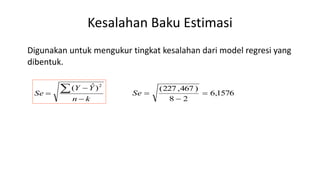 Kesalahan Baku Estimasi
Digunakan untuk mengukur tingkat kesalahan dari model regresi yang
dibentuk.
kn
YY
Se



 2
)ˆ(
1576,6
28
)467,227(


Se
 