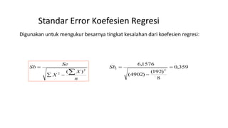 Standar Error Koefesien Regresi
Digunakan untuk mengukur besarnya tingkat kesalahan dari koefesien regresi:
n
X
X
Se
Sb


2
2 )(
359,0
8
)192(
)4902(
1576,6
21 

Sb
 