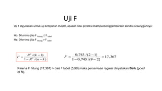 Uji F
Uji F digunakan untuk uji ketepatan model, apakah nilai prediksi mampu menggambarkan kondisi sesungguhnya:
Ho: Diterima jika F hitung  F tabel
Ha: Diterima jika F hitung > F tabel
)/(1
)1/(
2
2
knR
kR
F


 367,17
)28/(743,01
)12/(743,0



F
Karena F hitung (17,367) > dari F tabel (5,99) maka persamaan regresi dinyatakan Baik (good
of fit).
 