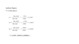 Koefesien Regresi:
Y = a +b1X1+b2X2+
Y = 2,5529 -1,0921X1+1,9608X2+
 
