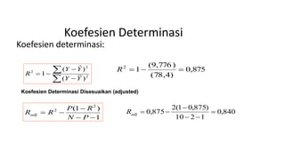 Koefesien Determinasi
Koefesien determinasi:




 2
2
2
)(
)ˆ(
1
YY
YY
R
875,0
)4,78(
)776,9(
12
R
Koefesien Determinasi Disesuaikan (adjusted)
1
)1( 2
2



PN
RP
RRadj
840,0
1210
)875,01(2
875,0 


adjR
 
