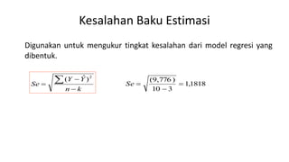 Kesalahan Baku Estimasi
Digunakan untuk mengukur tingkat kesalahan dari model regresi yang
dibentuk.
kn
YY
Se



 2
)ˆ(
1818,1
310
)776,9(


Se
 