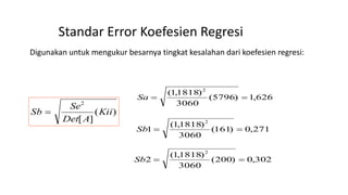 Standar Error Koefesien Regresi
Digunakan untuk mengukur besarnya tingkat kesalahan dari koefesien regresi:
)(
][
2
Kii
ADet
Se
Sb 
626,1)5796(
3060
)1818,1( 2
Sa
302,0)200(
3060
)1818,1(
2
2
Sb
271,0)161(
3060
)1818,1(
1
2
Sb
 
