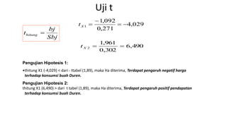 Uji t
Sbj
bj
thitung 
029,4
271,0
092,1
1 

Xt
Pengujian Hipotesis 1:
•thitung X1 (-4,029) < dari - ttabel (1,89), maka Ha diterima, Terdapat pengaruh negatif harga
terhadap konsumsi buah Duren.
Pengujian Hipotesis 2:
thitung X1 (6,490) > dari t tabel (1,89), maka Ha diterima, Terdapat pengaruh positif pendapatan
terhadap konsumsi buah Duren.
490,6
302,0
961,1
2 Xt
 