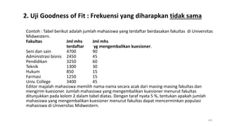 2. Uji Goodness of Fit : Frekuensi yang diharapkan tidak sama
Contoh : Tabel berikut adalah jumlah mahasiswa yang terdaftar berdasakan fakultas di Universitas
Midwestern.
Fakultas Jml mhs Jml mhs
terdaftar yg mengembalikan kuesioner.
Seni dan sain 4700 90
Administrasi bisnis 2450 45
Pendidikan 3250 60
Teknik 1300 30
Hukum 850 15
Farmasi 1250 15
Univ. College 3400 45
Editor majalah mahasiswa memilih nama-nama secara acak dari masing-masing fakultas dan
mengirim kuesioner. Jumlah mahasiswa yang mengembalikan kuesioner menurut fakultas
ditunjukkan pada kolom 2 dalam tabel diatas. Dengan taraf nyata 5 %, tentukan apakah jumlah
mahasiswa yang mengembalikan kuesioner menurut fakultas dapat mencerminkan populasi
mahasiswa di Universitas Midwestern.
199
 