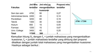 Jml Mhs Jml mhs yg Proporsi mhs
Fakultas terdaftar mengembalikan terdaftar
kuesioner
Seni dan sain 4700 90 0,27
Administrasi bisnis 2450 45 0,14
Pendidikan 3250 60 0,19
Teknik 1300 30 0,08
Hukum 850 15 0,05
Farmasi 1250 15 0,07
Univ. College 3400 45 0,20
Total 17200 300 1
Kemudian hitung X2 dengan fo = jumlah mahasiswa yang mengembalikan
kuesioner, fe = jumlah mahasiswa terdaftar yang dihitung dari proporsi
dikalikan dengan jumlah total mahasiswa yang mengembalikan kuesioner.
Hasilnya sebagai berikut :
201
4700 / 17200
 