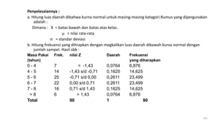 Penyelesaiannya :
a. Hitung luas daerah dibahwa kurna normal untuk masing-masing katagori.Rumus yang dipergunakan
adalah :
Dimana : X = batas bawah dan batas atas kelas.
 = nilai rata-rata
 = standar deviasi
b. Hitung frekuensi yang dihrapkan dengan megkalikan luas daerah dibawah kurva normal dengan
jumlah sampel. Hasil sbb :
Masa Pakai Frek. nilai Z Daerah Frekuensi
(tahun) yang diharapkan
0 - 4 7 < -1,43 0,0764 6,876
4 - 5 14 -1,43 s/d -0,71 0,1625 14,625
5 - 6 25 -0,71 s/d 0,00 0,2611 23,499
6 - 7 22 0,00 s/d 0,71 0,2611 23,499
7 - 8 16 0,71 s/d 1,43 0,1625 14,625
> 8 6 > 1,43 0,0764 6,876
Total 90 1 90
205
 