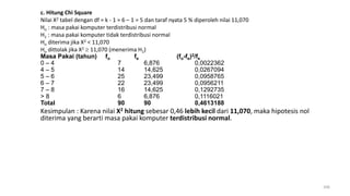 c. Hitung Chi Square
Nilai X2 tabel dengan df = k - 1 = 6 – 1 = 5 dan taraf nyata 5 % diperoleh nilai 11,070
Ho : masa pakai komputer terdistribusi normal
H1 : masa pakai komputer tidak terdistribusi normal
Ho diterima jika X2 < 11,070
Ho dittolak jika X2  11,070 (menerima H1)
Masa Pakai (tahun) fo fe (fo-fe)2/fe
0 – 4 7 6,876 0,0022362
4 – 5 14 14,625 0,0267094
5 – 6 25 23,499 0,0958765
6 – 7 22 23,499 0,0956211
7 – 8 16 14,625 0,1292735
> 8 6 6,876 0,1116021
Total 90 90 0,4613188
Kesimpulan : Karena nilai X2 hitung sebesar 0,46 lebih kecil dari 11,070, maka hipotesis nol
diterima yang berarti masa pakai komputer terdistribusi normal.
206
 