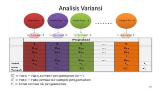 Analisis Variansi
212
 
