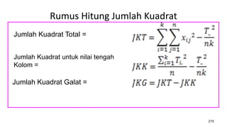 Rumus Hitung Jumlah Kuadrat
215
Jumlah Kuadrat Total =
Jumlah Kuadrat untuk nilai tengah
Kolom =
Jumlah Kuadrat Galat =
 