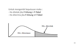218
Untuk mengambil keputusan maka :
- Ho ditolak jika F-hitung > F-Tabel
- Ho diterima jika F-hitung ≤ F-Tabel
 