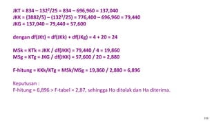 223
JKT = 834 – 1322/25 = 834 – 696,960 = 137,040
JKK = (3882/5) – (1322/25) = 776,400 – 696,960 = 79,440
JKG = 137,040 – 79,440 = 57,600
dengan df(JKt) = df(JKk) + df(JKg) = 4 + 20 = 24
MSk = KTk = JKK / df(JKK) = 79,440 / 4 = 19,860
MSg = KTg = JKG / df(JKK) = 57,600 / 20 = 2,880
F-hitung = KKk/KTg = MSk/MSg = 19,860 / 2,880 = 6,896
Keputusan :
F-hitung = 6,896 > F-tabel = 2,87, sehingga Ho ditolak dan Ha diterima.
 