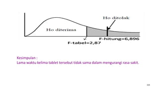 224
Kesimpulan :
Lama waktu kelima tablet tersebut tidak sama dalam mengurangi rasa sakit.
 