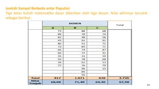 225
Jumlah Sampel Berbeda antar Populasi
Tiga kelas kuliah matematika dasar diberikan oleh tiga dosen. Nilai akhirnya tercatat
sebagai berikut :
 