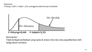 229
Keputusan :
F-hitung = 0,44 < F-tabel = 3,25, sehingga Ho diterima dan Ha ditolak.
Kesimpulan :
Tidak terdapat perbedaan yang nyata di antara nilai rata-rata yang diberikan oleh
ketiga dosen tersebut.
 