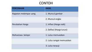 CONTOH
PERCOBAAN HASIL
Kegiatan melempar uang 1. Muncul gambar
2. Muncul angka
Perubahan Harga 1. Inflasi (Harga naik)
2. Deflasi (Harga turun)
Mahasiswa belajar 1. Lulus memuaskan
2. Lulus sangat memuaskan
3. Lulus terpuji
 