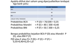 Apabila dilihat dari saham yang diperjualbelikan terdapat
tiga bank yaitu:
Probabilitas BCA = P (D) = 70/200 = 0,35
Probabilitas Mandiri = P (E) = 80 / 200 =0,40
Probabilitas BNI = P (F) = 50 / 200 = 0,25
Berapa probabilitas kejadian BCA P (D) atau Mandiri P
(E), atau BNI P (F)
P(D atau E atau F)= P (D) + P (E) + P (F) =
0,35+0,40+0,25=1,0
Bank VOLUME TRANSAKSI
BCA 70
MANDIRI 80
BNI 50
JUMLAH TOTAL TRANSAKSI 200
 