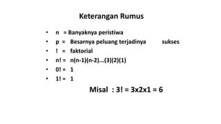 Keterangan Rumus
• n = Banyaknya peristiwa
• p = Besarnya peluang terjadinya sukses
• ! = faktorial
• n! = n(n-1)(n-2)...(3)(2)(1)
• 0! = 1
• 1! = 1
Misal : 3! = 3x2x1 = 6
 
