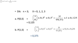 • Dik: n = 3; X = 0, 1, 2, 3
a. P(0;3) =
= 0,125
b. P(1;3) =
0,25x1x
)(3!0!
3!
0,5x0,5x
0
3 02






0,25x1x
)(3!0!
3!
0,5x0,5x
0
3 02






0,25x1x
)(3!0!
3!
0,5x0,5x
0
3 02






0,25x1x
)(3!0!
3!
0,5x0,5x
0
3 02






0,25x1x
)(3!0!
3!
0,5x0,5x
0
3 02






0,25x1x
)(3!0!
3!
0,5x0,5x
0
3 02






0,25x1x
)(3!0!
3!
0,5x0,5x
0
3 02






0,125x1x
)(3!0!
3!
0,5x0,5x
0
3 30






0,25x0,5x
)(2!1!
3!
0,5x0,5x
1
3 21






= 0,375
 