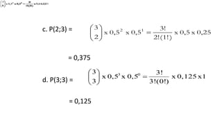 c. P(2;3) =
= 0,375
d. P(3;3) =
= 0,125
0,25x1x
)(3!0!
3!
0,5x0,5x
0
3 02






0,25x1x
)(3!0!
3!
0,5x0,5x
0
3 02






0,25x1x
)(3!0!
3!
0,5x0,5x
0
3 02






0,25x1x
)(3!0!
3!
0,5x0,5x
0
3 02






0,25x1x
)(3!0!
3!
0,5x0,5x
0
3 02






0,25x1x
)(3!0!
3!
0,5x0,5x
0
3 02






0,25x1x
)(3!0!
3!
0,5x0,5x
0
3 02






0,25x1x
)(3!0!
3!
0,5x0,5x
0
3 02






0,25x1x
)(3!0!
3!
0,5x0,5x
0
3 02






0,25x0,5x
)(2!1!
3!
0,5x0,5x
1
3 21






0,25x0,5x
)(2!1!
3!
0,5x0,5x
1
3 21






0,25x0,5x
)(1!2!
3!
0,5x0,5x
2
3 12






x10,125x
)(0!3!
3!
0,5x0,5x
3
3 03






 