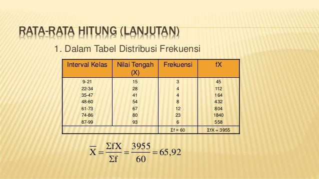 Bahan Ajar Statistik Ekonomi