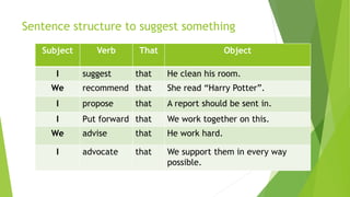 Sentence structure to suggest something
Subject Verb That Object
I suggest that He clean his room.
We recommend that She read “Harry Potter”.
I propose that A report should be sent in.
I Put forward that We work together on this.
We advise that He work hard.
I advocate that We support them in every way
possible.
 
