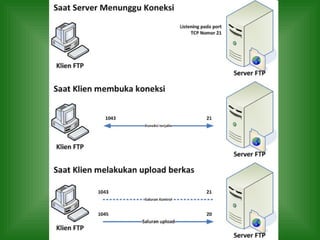 Bahan ajar tik