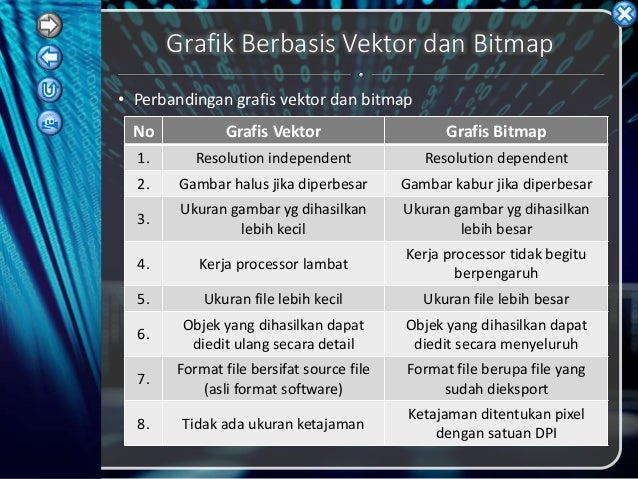 5 Contoh Software Berbasis Vektor Dan Bitmap 5 Contoh Software Berbasis Vektor Dan Bitmap