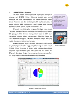 105
BAHAN AJAR TIK SMP/MTS KELAS VII BAHRUR ROSYIDI DURAISY
d. GNOME Office – Gnumeric
GNumeric adalah aplikasi pengolah angka yang merupakan
keluarga dari GNOME Office. GNumeric bersifat open source
sehingga kita dapat mendownload dan menggunakannya secara
bebas. Kelebihan lain dari aplikasi pengolah angka yang satu ini
adalah sifatnya yang multiplatform yang artinya dapat diinstall
diberbagai system operasi, seperti windows dan Linux.
GNumeric memiliki tampilan yang user friendly di mana jendela
GNumeric dilengkapi dengan menu-menu dan tombol-tombol toolbar.
Bila pengguna telah terbiasa menggunakan Excel, ia tidak akan
mengalami kesulitan dalam menggunakan GNumeric. Selain itu,
untuk membantu pengguna, GNumeric dilengkapi dengan Help yang
mudah digunakan untuk mencari bantuan.
Aplikasi pengolah angka GNumeric merupakan suatu aplikasi
pengolah angka berkualitas tinggi yang dikembangkan dalam proyek
GNOME Office. GNumeric di desain untuk menggantikan aplikasi
pengolah angka komersial yang ada pada saat ini. Karena itu,
GNumeric dilengkapi dengan hamper semua kemampuan dan fitur-
fitur yang diharapkan dari sebuah aplikasi pengolah angka.
GNumeric adalah aplikasi
pengolah angka yang
merupakan keluarga dari
GNOME Office. GNumeric
bersifat open source
sehingga kita dapat
mendownload dan
menggunakannya secara
bebas
Gambar 6.17. Tampilan jendela GNumeric
Gambar 6.16. Gnumeric
 