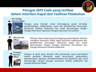 Port Facility
Port Facility
Security Officer
Security Officer
Ship Security
Ship Security
Officer
Officer
Company
Company
Security
Security
Officer
Officer
Petugas yang ditunjuk untuk bertanggung jawab terhadap
pengembangan, implementasi, revisi dan pemeliharaan Rancangan
Keamanan Fasilitas Pelabuhan dan untuk berhubungan dengan
Petugas Keamanan Kapal dan Petugas Keamanan Perusahaan
Petugas di darat yang ditunjuk oleh perusahaan guna memastikan
bahwa penilaian keamanan kapal benar-benar dilaksanakan,
dikembangkan, disetujui, diimplementasikan dan dipelihara, dan untuk
berhubungan dengan petugas keamanan fasilitas pelabuhan dan
petugas keamanan kapal.
Petugas diatas kapal yang bertanggung jawab kepada nakhoda
mengenai keamanan diatas kapal termasuk implementasi dan
pemeliharaan Rancangan Keamanan Kapal dan untuk
berhubungan dengan Petugas Keamanan Perusahaan dan
Petugas Keamanan Fasilitas Pelabuhan
Petugas ISPS Code yang terlibat
dalam interface Kapal dan Fasilitas Pelabuhan
 