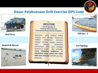 Exercises yang meliputi keikut
sertaan para petugas keamanan
fasilitas pelabuhan, bersama
dengan otoritas negara peserta,
para petugas keamanan
perusahaan, atau para petugas
keamanan kapal jika tersedia,
harus dilakukan sedikitnya 12
(duabelas) bulan sekali dan tidak
lebih dari 18 bulan setelah uji coba
sekarang
ISPS CODE
Part B Apendix 18
Training, Drill & Exercise
tentang Keamanan Fasilitas Pelabuhan
Dasar Pelaksanaan Drill Exercise ISPS Code
 