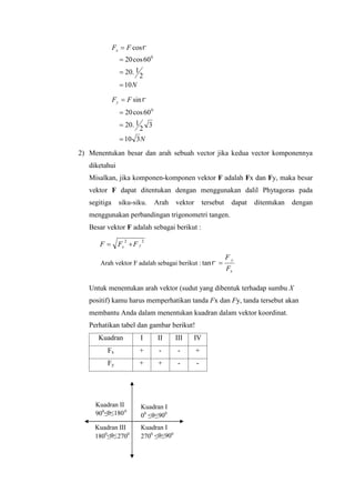  cos 
 
20cos60 
N 
F F x 
10 
2 
20. 1 
0 
 
 
 
 sin 
 
20cos 60 
2 3 
N 
F F y 
20. 1 
10 3 
0 
 
 
 
2) Menentukan besar dan arah sebuah vector jika kedua vector komponennya 
diketahui 
Misalkan, jika komponen-komponen vektor F adalah Fx dan Fy, maka besar 
vektor F dapat ditentukan dengan menggunakan dalil Phytagoras pada 
segitiga siku-siku. Arah vektor tersebut dapat ditentukan dengan 
menggunakan perbandingan trigonometri tangen. 
Besar vektor F adalah sebagai berikut : 
2 2 
x y F  F F 
Arah vektor F adalah sebagai berikut : 
y 
F 
x 
F 
tan  
Untuk menentukan arah vektor (sudut yang dibentuk terhadap sumbu X 
positif) kamu harus memperhatikan tanda Fx dan Fy, tanda tersebut akan 
membantu Anda dalam menentukan kuadran dalam vektor koordinat. 
Perhatikan tabel dan gambar berikut! 
Kuadran I II III IV 
Fx + - - + 
Fy + + - - 
Kuadran II 
900≤θ≤1800 
Kuadran III 
1800≤θ≤2700 
Kuadran I 
00 ≤θ≤900 
Kuadran I 
2700 ≤θ≤900 
 