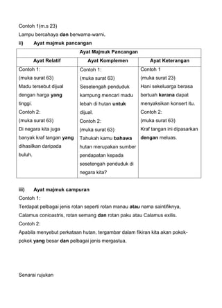 Contoh 1(m.s 23)
Lampu bercahaya dan berwarna-warni.
ii)       Ayat majmuk pancangan
                           Ayat Majmuk Pancangan
          Ayat Relatif         Ayat Komplemen              Ayat Keterangan
Contoh 1:                  Contoh 1:                  Contoh 1
(muka surat 63)            (muka surat 63)            (muka surat 23)
Madu tersebut dijual       Sesetengah penduduk        Hani sekeluarga berasa
dengan harga yang          kampung mencari madu       bertuah kerana dapat
tinggi.                    lebah di hutan untuk       menyaksikan konsert itu.
Contoh 2:                  dijual.                    Contoh 2:
(muka surat 63)            Contoh 2:                  (muka surat 63)
Di negara kita juga        (muka surat 63)            Kraf tangan ini dipasarkan
banyak kraf tangan yang    Tahukah kamu bahawa        dengan meluas.
dihasilkan daripada        hutan merupakan sumber
buluh.                     pendapatan kepada
                           sesetengah penduduk di
                           negara kita?


iii)      Ayat majmuk campuran
Contoh 1:
Terdapat pelbagai jenis rotan seperti rotan manau atau nama saintifiknya,
Calamus conioastris, rotan semang dan rotan paku atau Calamus exilis.
Contoh 2:
Apabila menyebut perkataan hutan, tergambar dalam fikiran kita akan pokok-
pokok yang besar dan pelbagai jenis mergastua.




Senarai rujukan
 