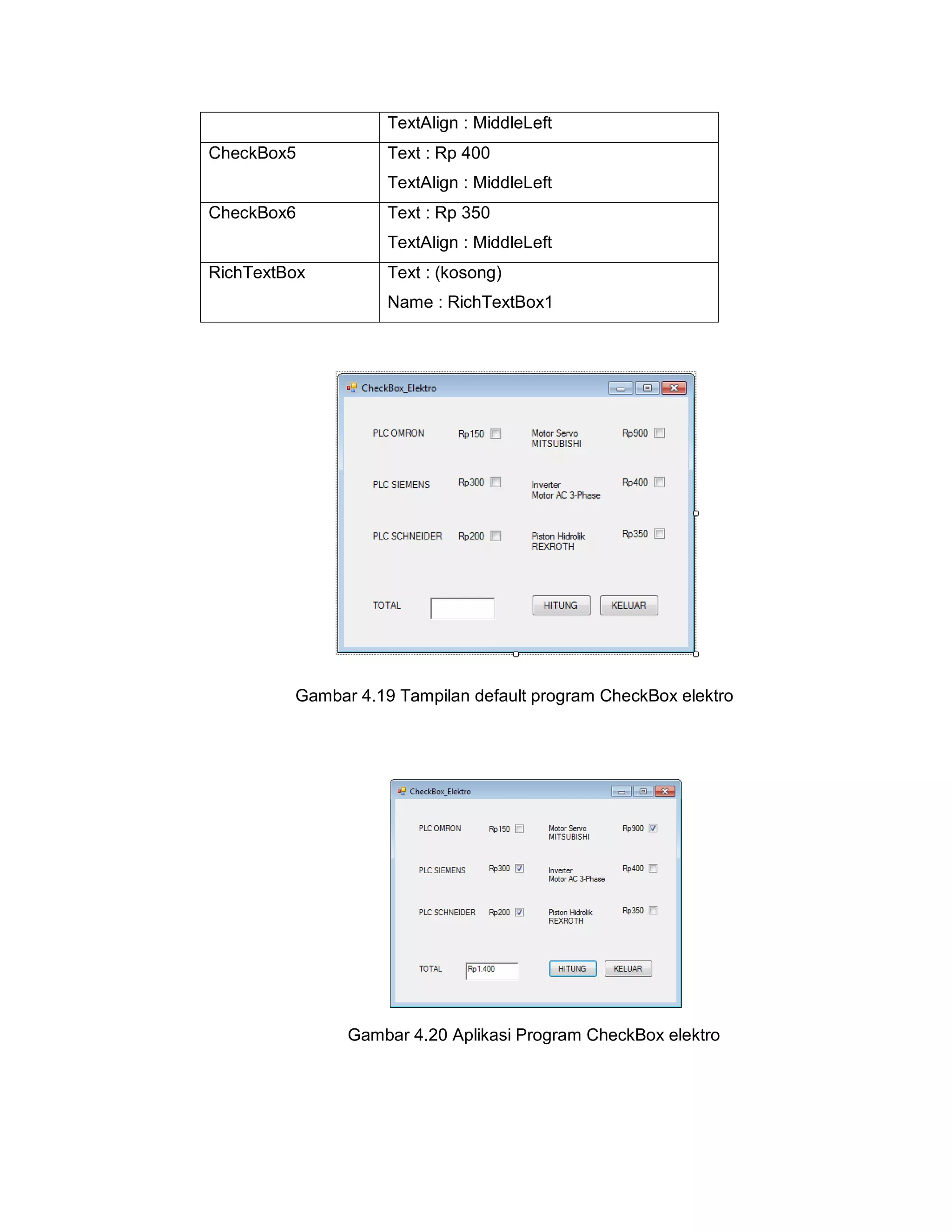 TextAlign : MiddleLeft
CheckBox5 Text : Rp 400
TextAlign : MiddleLeft
CheckBox6 Text : Rp 350
TextAlign : MiddleLeft
RichTextBox Text : (kosong)
Name : RichTextBox1
Gambar 4.19 Tampilan default program CheckBox elektro
Gambar 4.20 Aplikasi Program CheckBox elektro
 