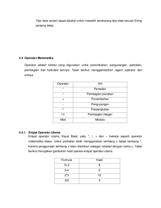 Penggunaan tipe data dan variabel
