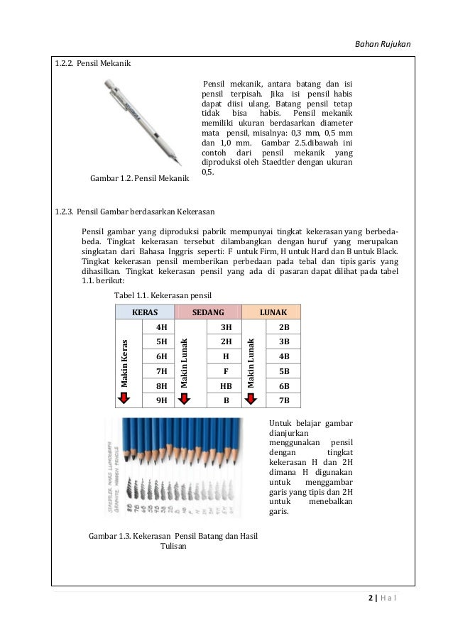 Bahan Bacaan 21 Alat Gambar Teknik Manual
