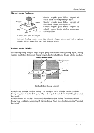 Bahan Rujukan
3 | H a l
Macam – Macam Pandangan
Gambar Jenis-jenis pandangan
Gambar proyeksi pada bidang proyeksi di
depan benda disebut pandangan depan.
Gambar proyeksi pada bidang proyeksi di
atas benda disebut pandangan atas.
Gambar proyeksi pada bidang proyeksi di
sebelah kanan benda disebut pandangan
samping kanan.
Informasi lengkap suatu benda tiga dimensi dengan gambar proyeksi ortogonal,
biasanya memerlukan lebih dari satu bidang proyeksi.
Bidang – Bidang Proyeksi
Suatu ruang dibagi menjadi empat bagian yang dibatasi oleh bidang bidang depan, bidang
vertikal dan bidang horizontal. Ruang yangdibatasi tersebut dikenal dengan sebutan kuadran.
Gambar Bidang-bidang proyeksi
Ruang di atas bidang H, didepan bidang D dan disamping kanan bidang V disebut kuadran I.
Ruang yang berada diatas bidang H, didepan bidang D dan disebelah kiri bidang V disebut
kuadran II.
Ruang disebelah kiri bidang V, dibawah bidang H dan didepan bidang D disebut kuadran III.
Ruang yang berada dibawah bidang H, didepan bidang D dan disebelah kanan bidang V disebut
kuadran IV.
 