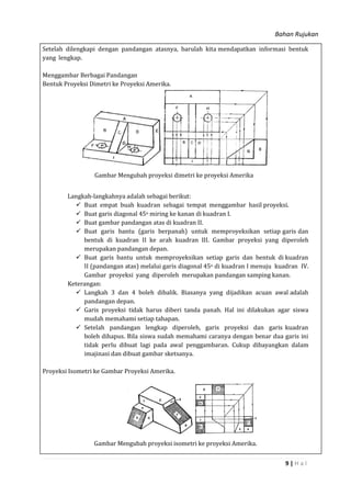 Bahan Rujukan
9 | H a l
Setelah dilengkapi dengan pandangan atasnya, barulah kita mendapatkan informasi bentuk
yang lengkap.
Menggambar Berbagai Pandangan
Bentuk Proyeksi Dimetri ke Proyeksi Amerika.
Gambar Mengubah proyeksi dimetri ke proyeksi Amerika
Langkah-langkahnya adalah sebagai berikut:
 Buat empat buah kuadran sebagai tempat menggambar hasil proyeksi.
 Buat garis diagonal 45o miring ke kanan di kuadran I.
 Buat gambar pandangan atas di kuadran II.
 Buat garis bantu (garis berpanah) untuk memproyeksikan setiap garis dan
bentuk di kuadran II ke arah kuadran III. Gambar proyeksi yang diperoleh
merupakan pandangan depan.
 Buat garis bantu untuk memproyeksikan setiap garis dan bentuk di kuadran
II (pandangan atas) melalui garis diagonal 45o di kuadran I menuju kuadran IV.
Gambar proyeksi yang diperoleh merupakan pandangan samping kanan.
Keterangan:
 Langkah 3 dan 4 boleh dibalik. Biasanya yang dijadikan acuan awal adalah
pandangan depan.
 Garis proyeksi tidak harus diberi tanda panah. Hal ini dilakukan agar siswa
mudah memahami setiap tahapan.
 Setelah pandangan lengkap diperoleh, garis proyeksi dan garis kuadran
boleh dihapus. Bila siswa sudah memahami caranya dengan benar dua garis ini
tidak perlu dibuat lagi pada awal penggambaran. Cukup dibayangkan dalam
imajinasi dan dibuat gambar sketsanya.
Proyeksi Isometri ke Gambar Proyeksi Amerika.
Gambar Mengubah proyeksi isometri ke proyeksi Amerika.
 