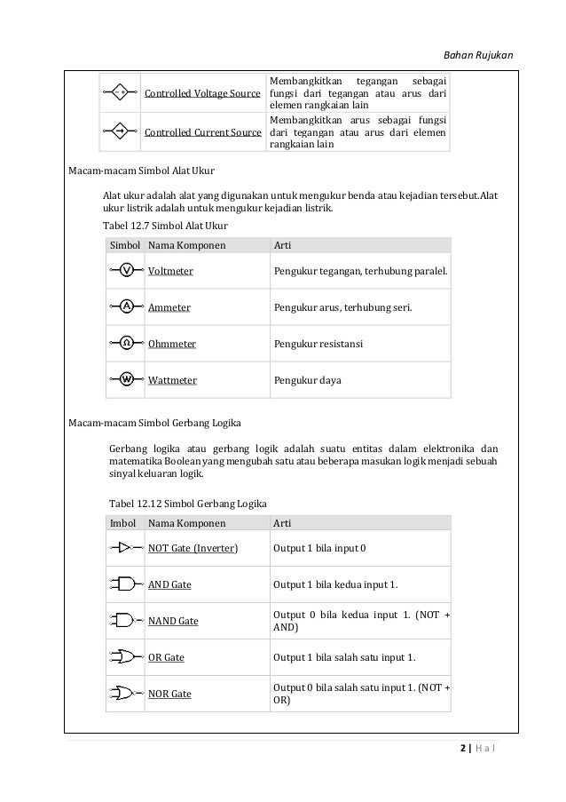 Bahan bacaan 4 1 simbol gambar listrik Bahan bacaan 4 1 simbol gambar listrik