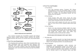 42
PERAN EKOLOGI DAN EKONOMI
Virus umumnya merugikan dan menyebabkan penyakit pada berbagai
organisme lainnya, meliputi binatang, manusia, tumbuhan, dan mikroba.
Meskipun demikian, bagi manusia virus memiliki peran yang menguntungkan
juga.
a. Peran Virus yang Menguntungkan
 Virus digunakan dalam pembuatan vaksin. Vaksin merupakan bahan yang
dapat menimbulkan reaksi imun (kekebalan) pada organisme yang
disuntikkan vaksin. Vaksin dapat berupa virus yang dilemahkan atau
bagian dari virus tersebut. Contohnya, vaksin polio. berfungsi mencegah
penyakit polio, yakni suatu kelainan pada tulang yang dapat menyebabkan
kelumpuhan.
b. Peran Virus yang Merugikan.
1) Virus Manusia
 Virus yang menyerang manusia. Contohnya, HIV (Human
Immunodeficiency Virus) yang menyebabkan AIDS; virus H5N1
penyebab flu burung; virus ebola yang menyebabkan penyakit
ebola; virus hepatitis yang menyebabkan penyakit hati atau
hepatitis; dan virus influenza..
2) Virus Binatang
 Contoh penyakit rabies pada monyet, kucing dan anjing
disebabkan rhabdovirus. Binatang yang terjangkit, jika menggigit
manusia dapat menularkan penyakit rabies pada manusia.
 Contoh lainnya adalah penyakit tetelo pada ayam yang disebut
juga New Castle Disease (NCD). Gejalanya adalah mencret pada
ayam.
3) Virus Tumbuhan
 Contoh virus yang menyerang tumbuhan adalah virus tungro.
Virus ini menyerang tanaman padi. Padi ini diserang oleh virus
yang menyebabkan padi menjadi kerdil. Contoh lainnya adalah
virus mosaik atau Tobacco mosaic virus (TMV) yang
menyebabkan penyakit mosaik pada daun tembakau.
PENCEGAHAN PENYEBARAN PENYAKIT VIRUS
1. Pola hidup sehat
 Secara umum penyebaran penyakit virus dapat dicegah dengan pola
hidup bersih dan higienis. Misalnya tidak melakukan seks bebas. Pola
hidup ini akan mencegah penyebaran virus penyebab penyakit.
2. Sanitasi lingkungan
 Dimaksudkan untuk menghilangkan sumber penularan, dan
memberantas atau mengendalikan terutama vector penyebar virus.
Untuk mencegah perkembangan penyakit muntaber atau demam
berdarah, masyarakat dianjurkan untuk melakukan 3M (Menguras
bak air, Menutup wadah air, dan Mengubur bejana yang dapat
 