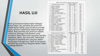 HASIL UJI
• Hasil uji komposisi bahan bakar Sebagai
bahan bakar cair, pertalite dan premium
adalah bahan bakar yang strukturnya tidak
rapat, dimana molekulnya dapat bergerak
bebas. Baik pertalite dan premium adalah
campuran berbagai hidrokarbon yang
termasuk dalam kelompok senyawa: parafin,
naphtena, olefin, dan aromatik. Kelompok
senyawa ini berbeda dari yang lain dalam
kandungan hidrogennya. Hasil uji komposisi
pertalite dan premium disajikan dalamTabel
1 sebagai Berikut :
 