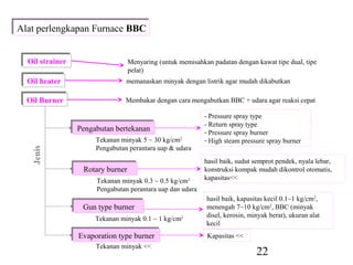 Alat perlengkapan Furnace BBC
Alat perlengkapan Furnace BBC


  Oil strainer
  Oil strainer                    Menyaring (untuk memisahkan padatan dengan kawat tipe dual, tipe
                                  pelat)
  Oil heater
  Oil heater                    memanaskan minyak dengan listrik agar mudah dikabutkan

  Oil Burner
  Oil Burner                    Membakar dengan cara mengabutkan BBC + udara agar reaksi cepat

                                                           - Pressure spray type
                 Pengabutan bertekanan                     - Return spray type
                 Pengabutan bertekanan                     - Pressure spray burner
                      Tekanan minyak 5 ~ 30 kg/cm2         - High steam pressure spray burner
                      Pengabutan perantara uap & udara
   Jenis




                                                            hasil baik, sudut semprot pendek, nyala lebar,
                  Rotary burner
                  Rotary burner                             konstruksi kompak mudah dikontrol otomatis,
                      Tekanan minyak 0.3 ~ 0.5 kg/cm2       kapasitas<<
                      Pengabutan perantara uap dan udara
                                                            hasil baik, kapasitas kecil 0.1~1 kg/cm2,
                  Gun type burner
                  Gun type burner                           menengah 7~10 kg/cm2, BBC (minyak
                                                            disel, kerosin, minyak berat), ukuran alat
                      Tekanan minyak 0.1 ~ 1 kg/cm2
                                                            kecil
                 Evaporation type burner
                 Evaporation type burner                     Kapasitas <<
                      Tekanan minyak <<
                                                                              22
 
