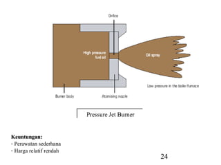 Pressure Jet Burner
                         Pressure Jet Burner


Keuntungan:
- Perawatan sederhana
- Harga relatif rendah
                                               24
 