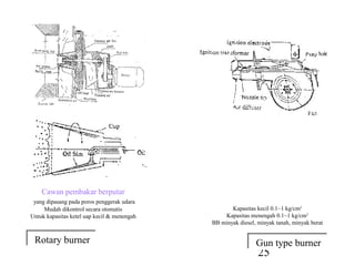 Cawan pembakar berputar
 yang dipasang pada poros penggerak udara
     Mudah dikontrol secara otomatis                Kapasitas kecil 0.1~1 kg/cm2
Untuk kapasitas ketel uap kecil & menengah       Kapasitas menengah 0.1~1 kg/cm2
                                             BB minyak diesel, minyak tanah, minyak berat

 Rotary burner
 Rotary burner                                               Gun type burner
                                                             Gun type burner
                                                               25
 