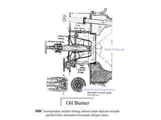 Sudut bunga api




                                   Atomizing (Pengabutan)



                     Oil Burner
                     Oil Burner
BBC disemprotkan melalui lubang saluran untuk dipecah menjadi
       partikel halus kemudian bercampur dengan udara.      29
 