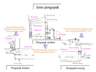 Jenis pengopak
                                              Jenis pengopak
                                                            Pipa uap naik
                                    Pipa terjun
                                                             Kotak seksi uap


                                           Pipa penguap
  Biaya pemeliharaan tinggi
Ukuran batu bara harus seragam                                                          Untuk Batu bara dengan kadar gas tinggi
                                            Tungku api
   Perlu perawatan intentif                                                              Kadar zat penguap pada BBP > 14%
                                                                               Coal Hopper

 Coal hopper

                                              Pengopak sembur
                                              Pengopak sembur
                           Silinder api
                                                                                                 Udara sekunder
                                                                                  Silinder api                    Coal Hopper
                                          Untuk BBP berukuran sampai 6 mm
                                            Perlu dilengkapi dust collector




         Pengopak lempar
         Pengopak lempar                                                                   Pengopak sorong
                                                                                              34
                                                                                           Pengopak sorong
 